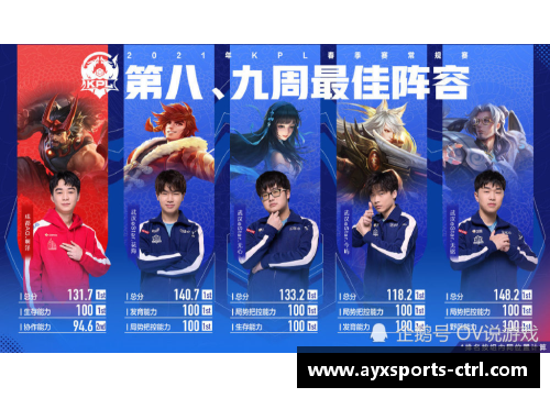 AYX爱游戏KPL夏季赛首周“分均承伤”，WB梓墨创纪录第一，数据都无法掩盖的强悍表现 - 副本