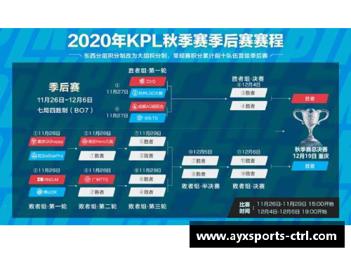 C13A季后赛决赛即将开启，谁能笑到最后
